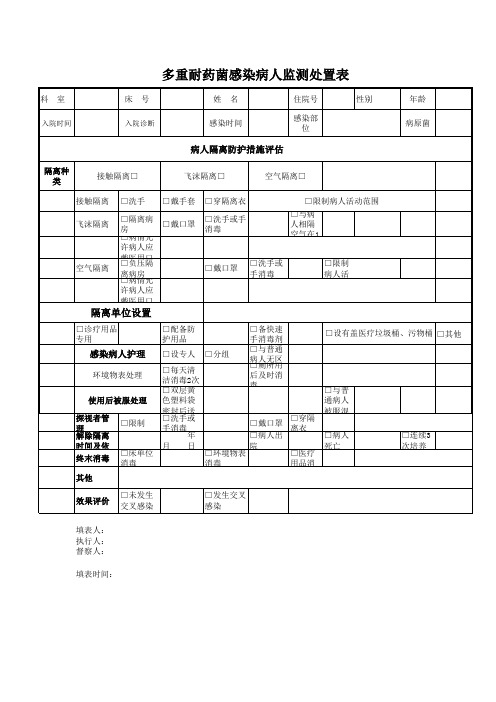 多重耐药菌感染病人监测处置表