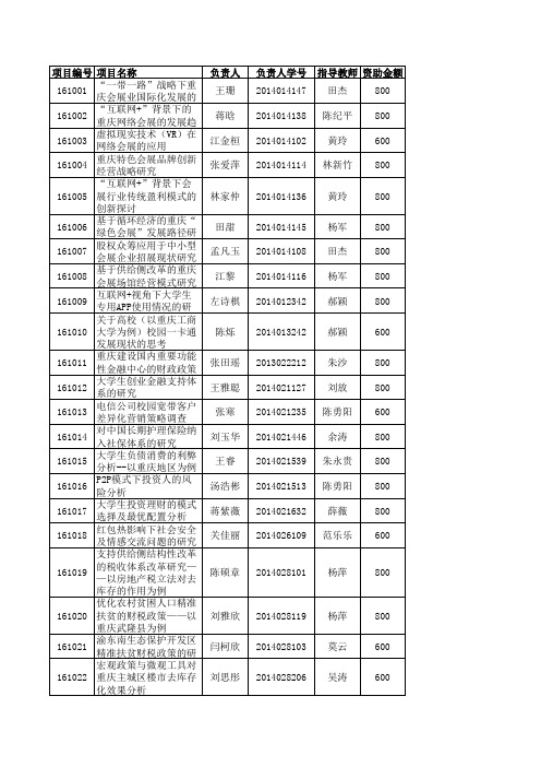 2016年科技创新基金项目立项名单