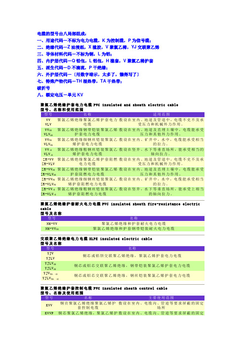 电线电缆型号
