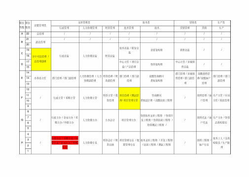 新版公司职等职级表-新版.pdf