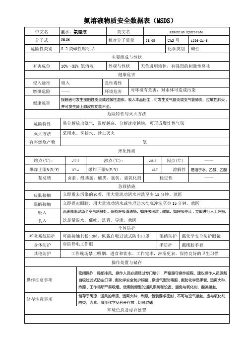 氨溶液MSDS说明书