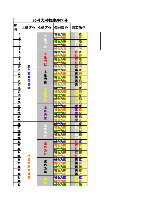 50对大对数线序区分