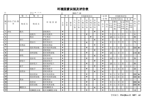 PCB冲型车间环境因素识别及评价记录