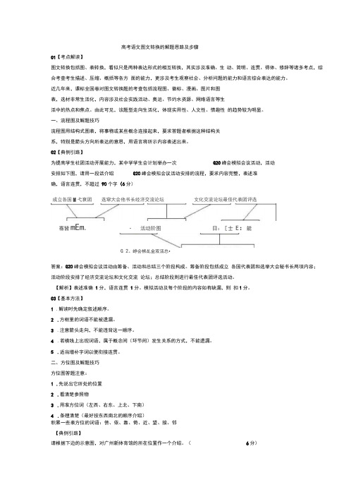 2020高考语文图文转换的解题思路及步骤+图文转换专项练习含答案