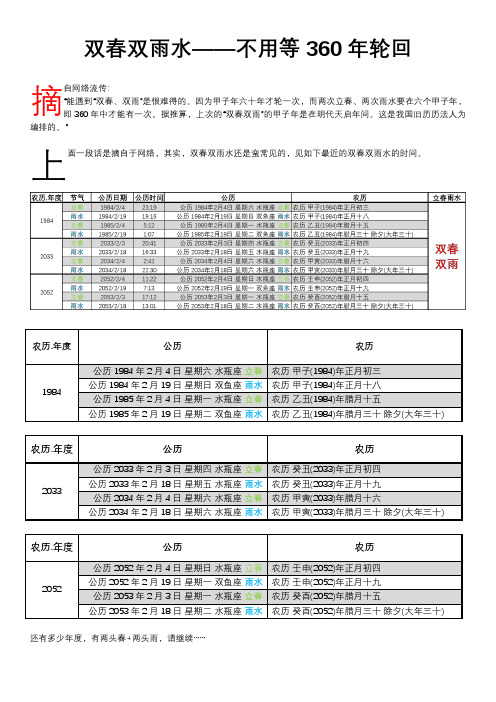 双春双雨水——不用等360年轮回