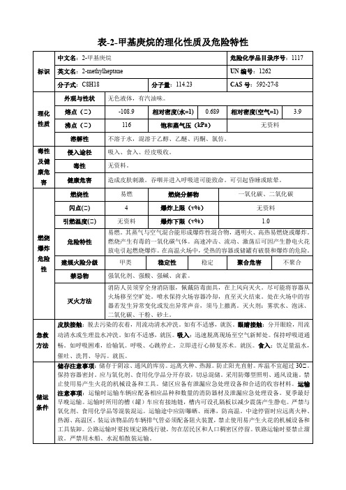 2-甲基庚烷-理化性质及危险特性表