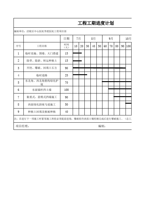 土石方施工进度计划横道图