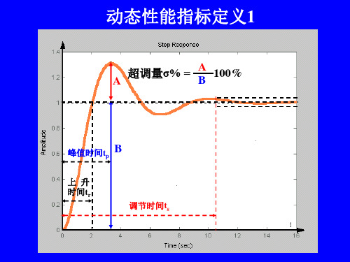 动态性能指标定义