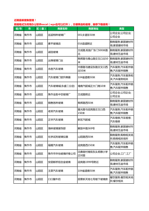 2020新版河南省焦作市山阳区玻璃店工商企业公司商家名录名单黄页联系方式电话大全18家