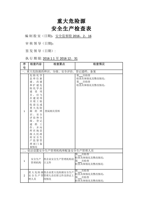 重大危险源安全生产检查表