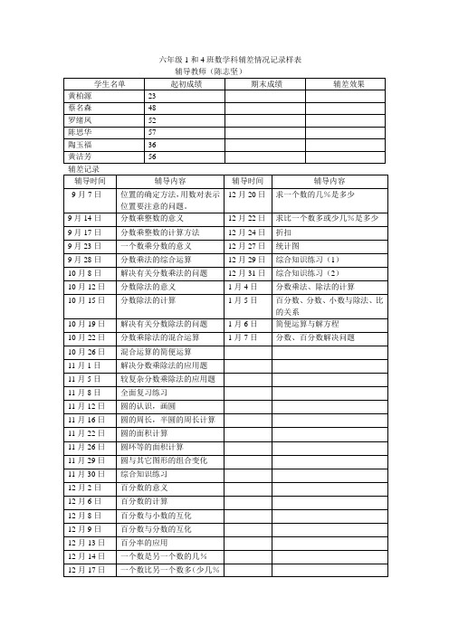 年级 六年级 数学  科辅差情况记录样表