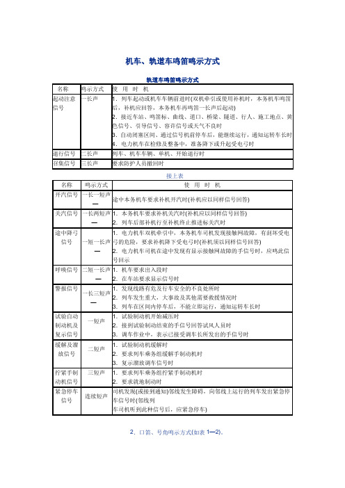 机车、轨道车鸣笛鸣示方式_动车论坛_