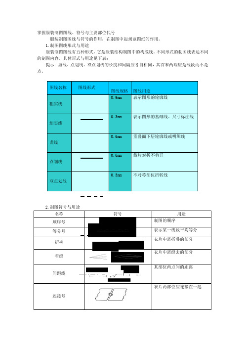 掌握服装制图图线、符号与主要部位代号服装制图图线与符号的作用