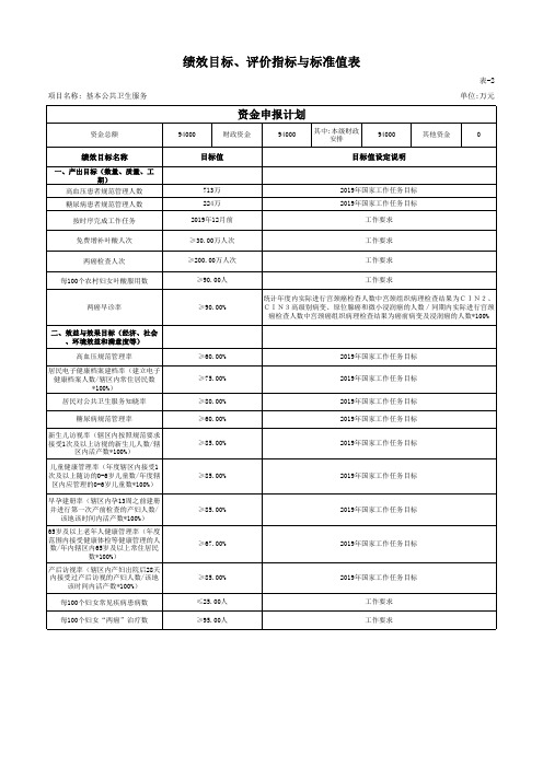 绩效目标、评价指标与标准值表