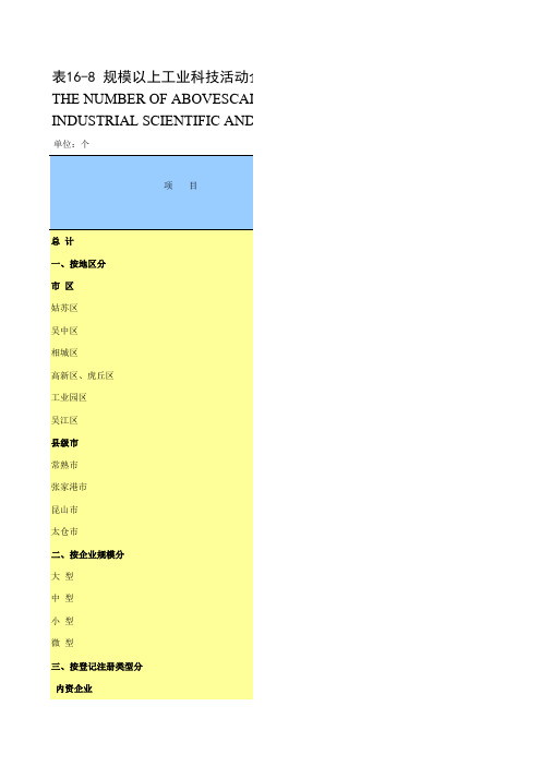 江苏省苏州市统计年鉴社会经济发展指标数据：16-8 规模以上工业科技活动企业与机构数(2018年末)