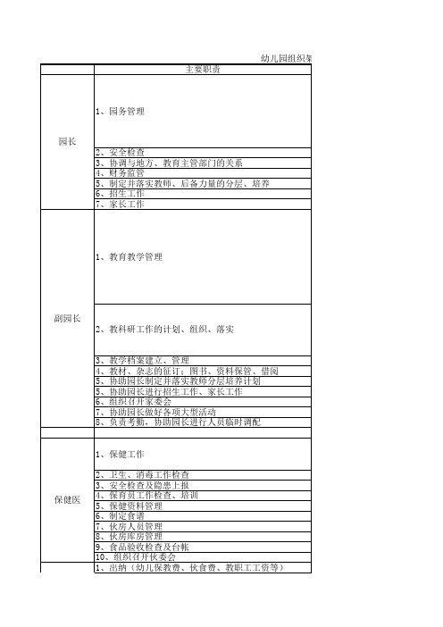 幼儿园组织架构及主要职责