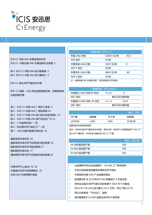 ICIS C1中国液化天然气(LNG)市场周报第179期