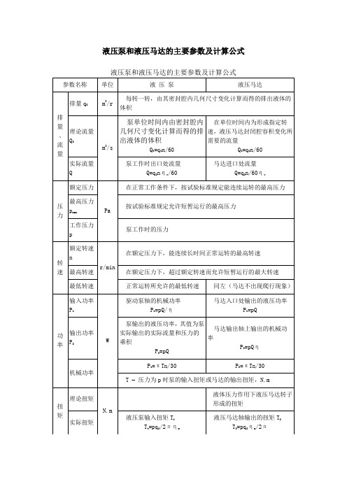 液压泵和液压马达的主要参数及计算公式