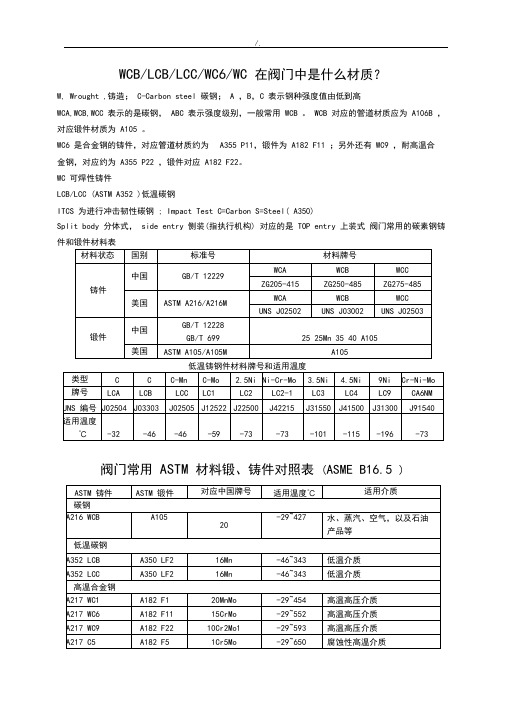 阀门材质及其规范标准(精华)