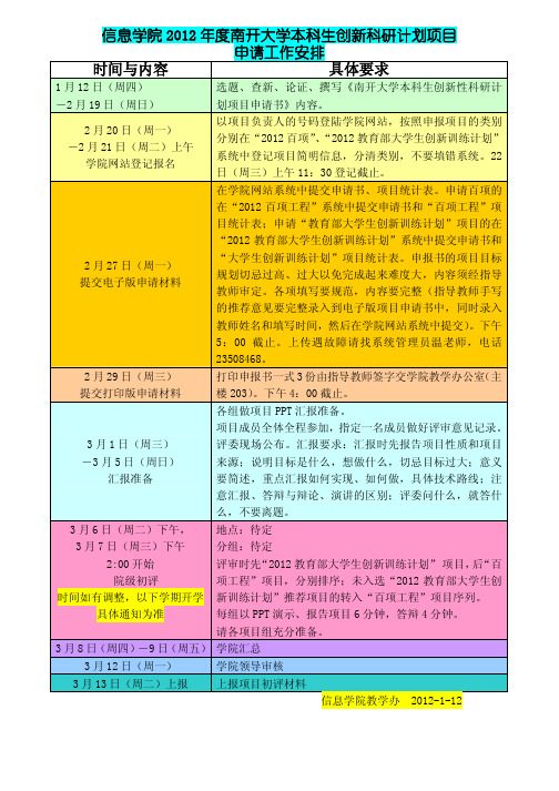 百项国创立项时间表