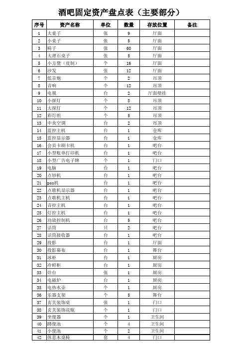 酒吧固定资产盘点表