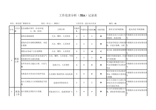 动火作业危害分析(JHA)记录表