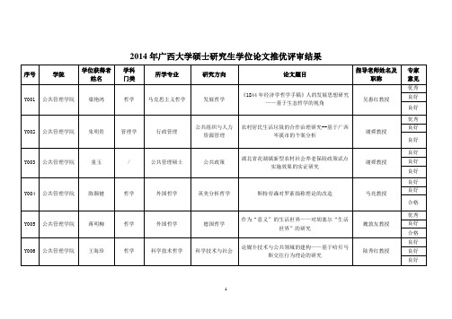 2014年广西大学硕士研究生学位论文推优评审结果