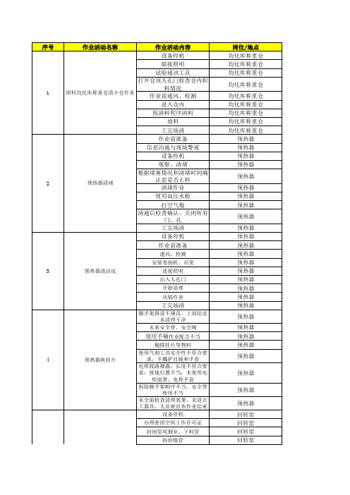 水泥行业风险分级管控体系实施指南及成果—烧成车间--作业活动清单