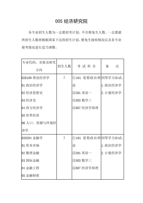 山东大学2019年 硕士研究生招生目录 005经济研究院