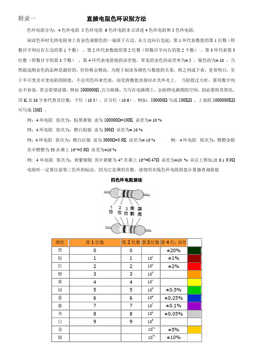 电子元器件标识