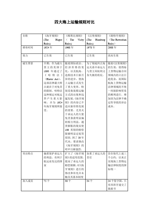 比较《海牙规则》、《维斯比规则》、《汉堡规则》和《鹿特丹规则》表格形式