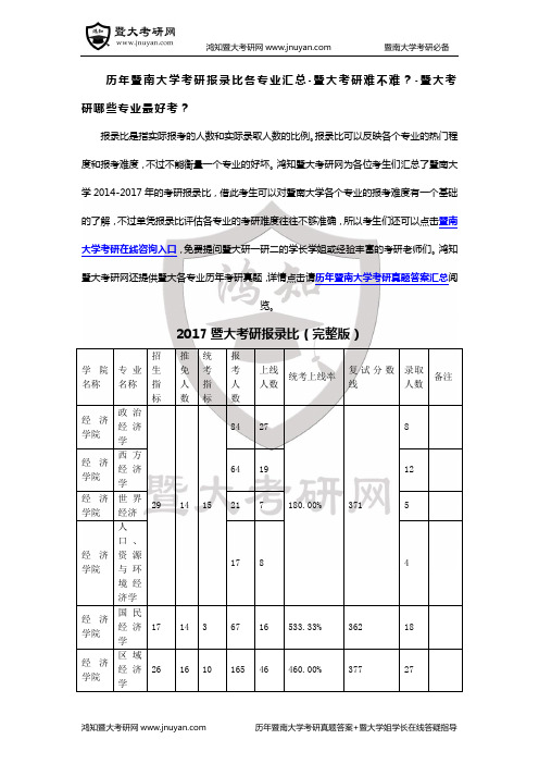 历年暨南大学考研报录比各专业汇总-暨大考研难不难？-暨大考研哪些专业最好考？