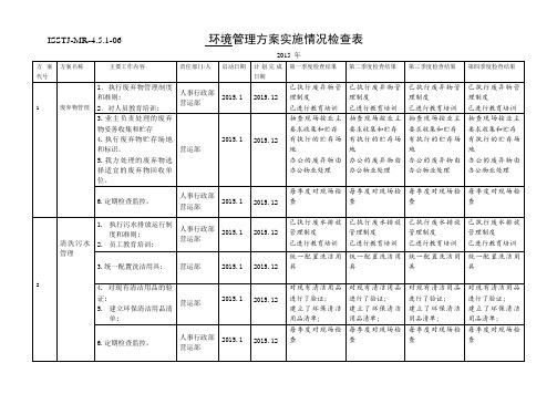 环境管理方案实施情况检查表