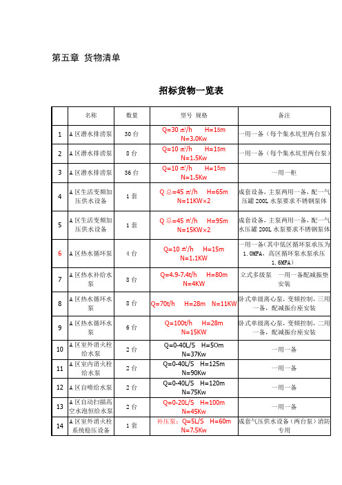 水泵设备表