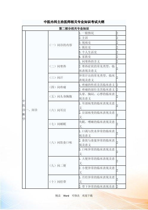 最新 中医内科主治医师相关专业知识考试大纲