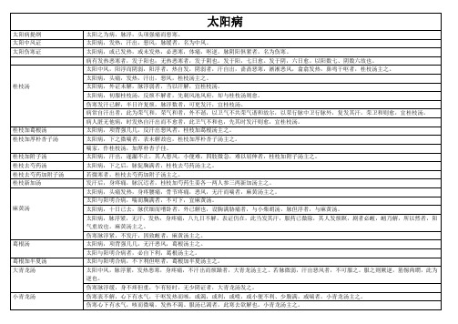 伤寒论 三阴原文