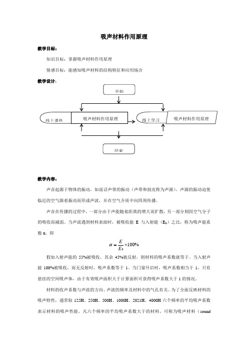 建筑工程技术专业《吸声材料作用原理》