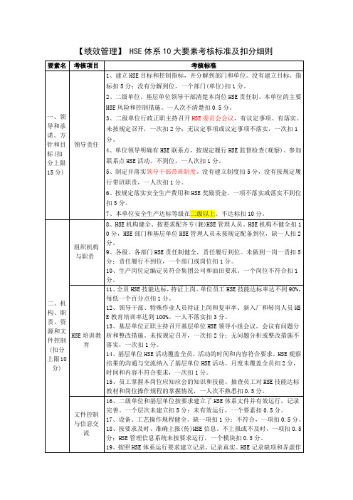 【绩效管理】HSE体系10大要素考核标准及扣分细则