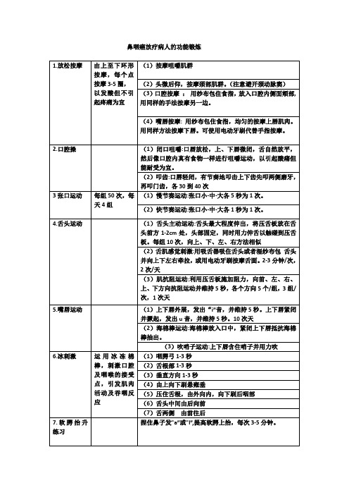 鼻咽癌放疗病人的功能锻炼详表