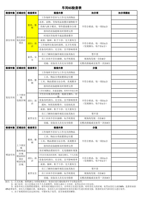 车间6S检查表