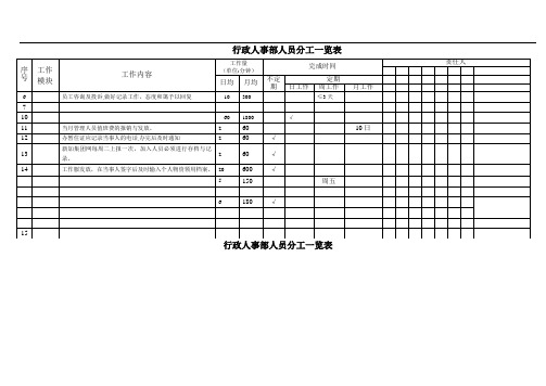 行政人事部分工一览表