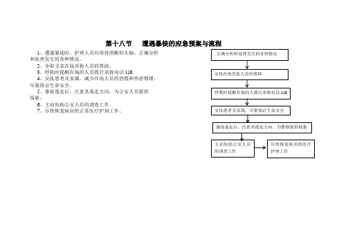 第十八节遭遇暴徒的应急预案与流程