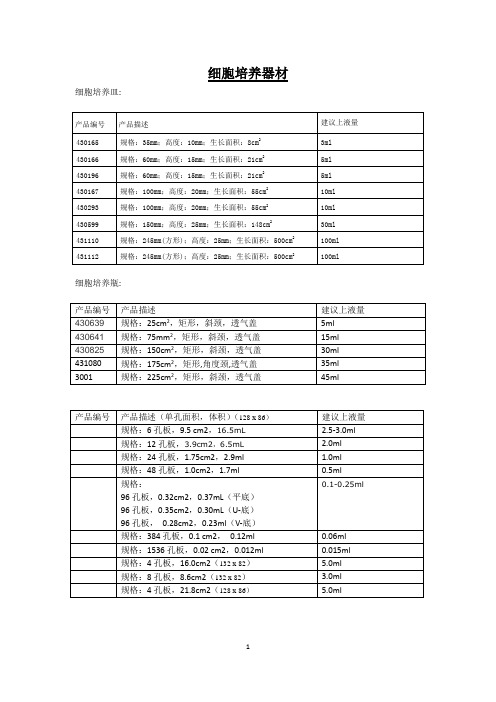 培养瓶、培养皿规格及面积