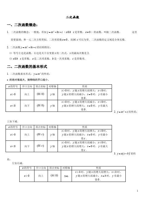 人教版九年级上册数学二次函数知识点归纳及练习(1)(可编辑修改word版)