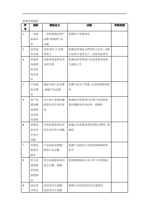 质量管理kpi指标[整理版]