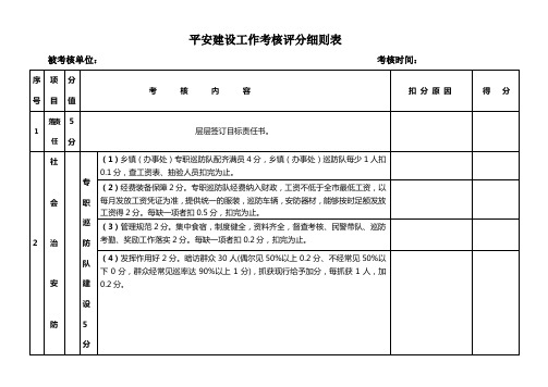 社会治安综合治理考核工作评分细则表(全年)