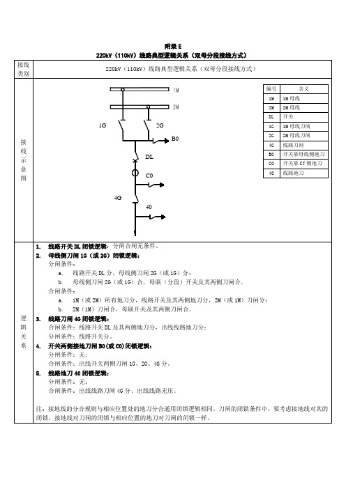 五防典型逻辑