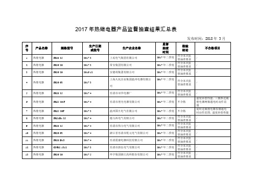 热继电器产品监督抽查结果汇总表