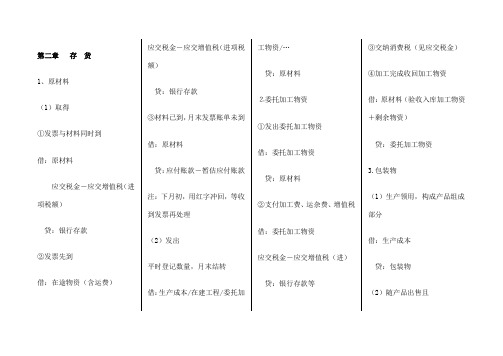 中级财务会计分录大全