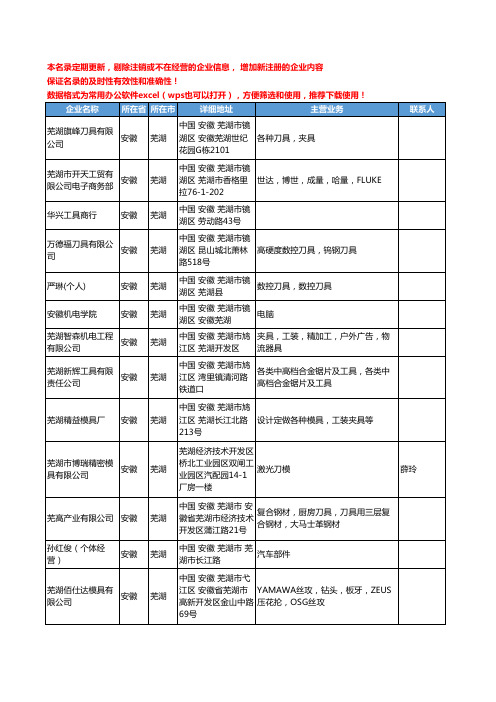 2020新版安徽省刀具、夹具工商企业公司名录名单黄页联系方式大全112家